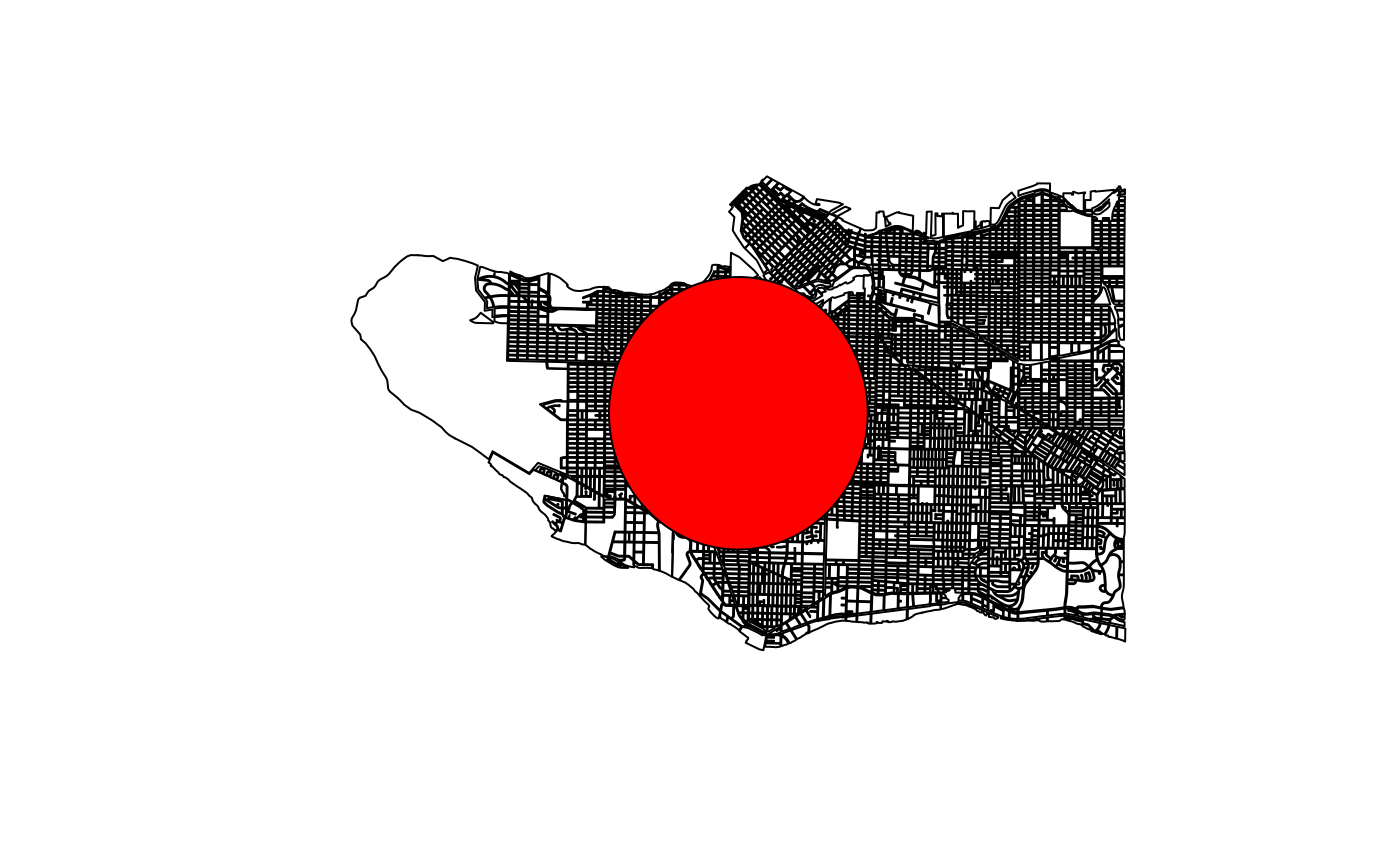 Vancouver real estate dataset and sample area.