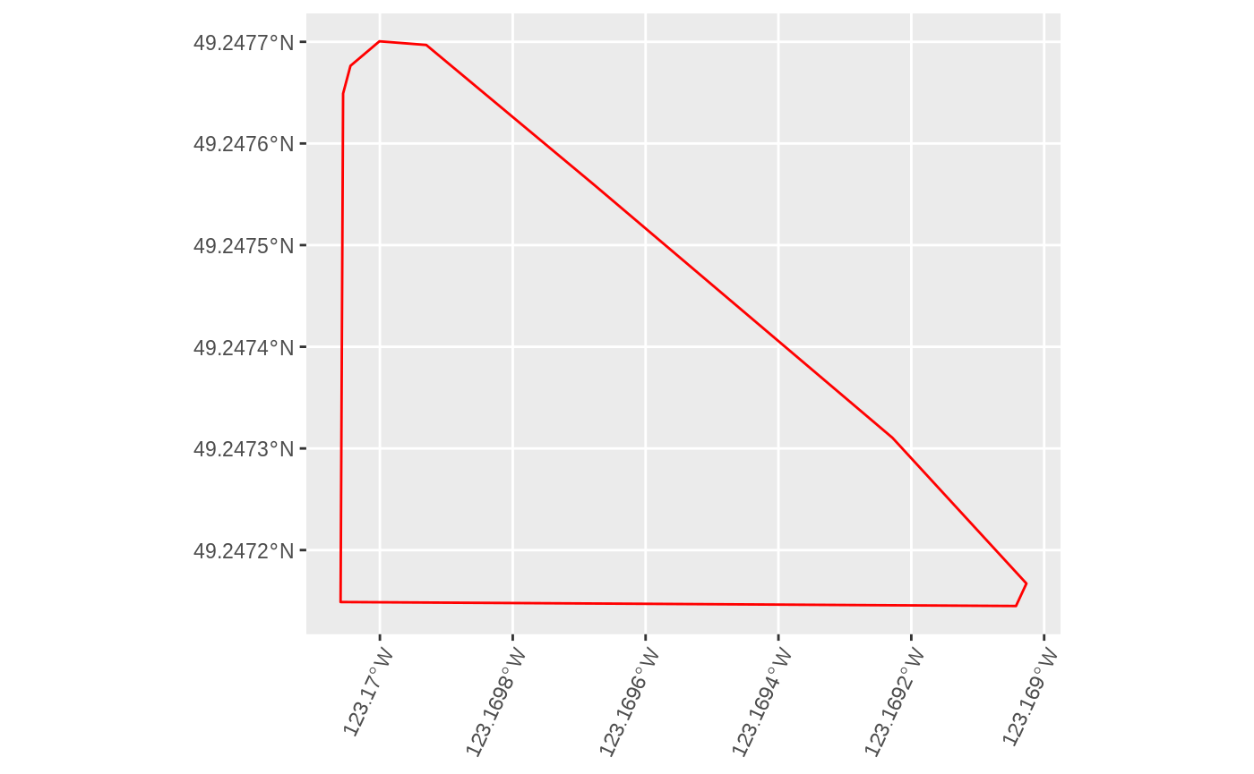 A sample from dataset plotted from MongoDB (left) and memory (right)