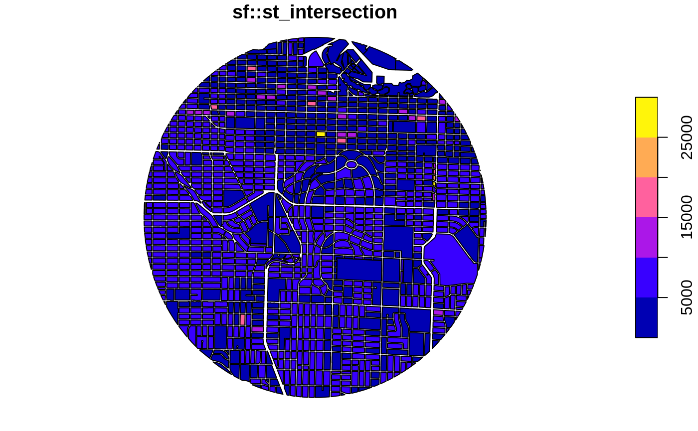 Vancouver real estate dataset sample area from sf's `intersection` (left) and MongoDB `geoIntersects` (right). The way the two functions work can clearly be seen but the number of polygons returned are equal.