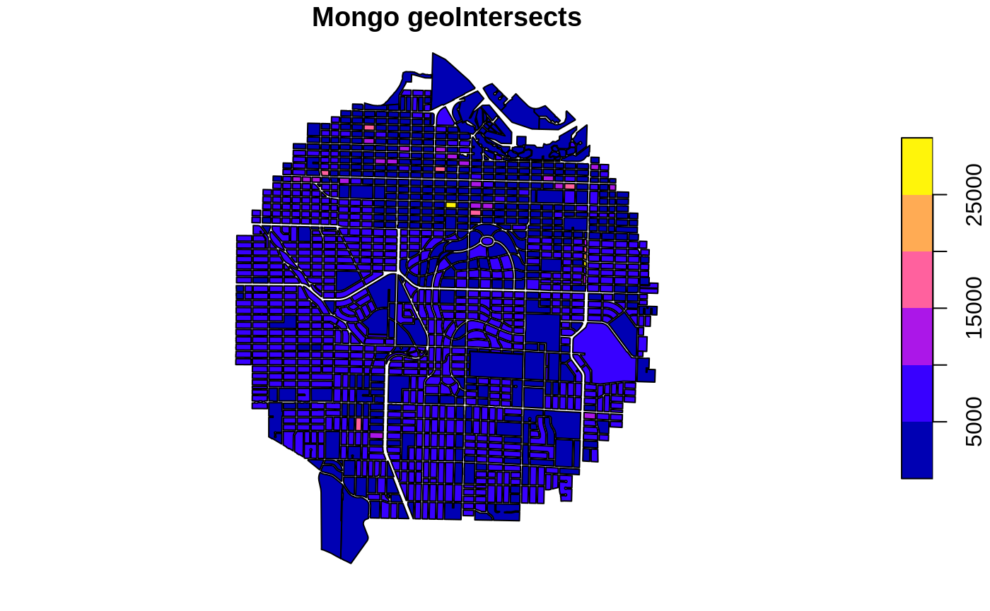 Vancouver real estate dataset sample area from sf's `intersection` (left) and MongoDB `geoIntersects` (right). The way the two functions work can clearly be seen but the number of polygons returned are equal.